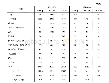 表4 2015～2018年德国博士学位和教职资格的人数