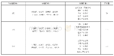 表1 样本量分布：农村留守儿童心理问题应对机制调查研究——以安徽省安庆市岳西县为例