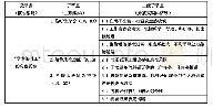 《表6 被访者对师资博士后角色认识编码表》