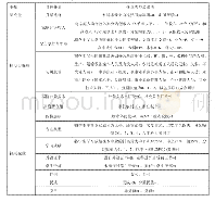 《表1 变量及具体说明：国内读研还是出国留学——家庭背景对本科生升学选择的影响及趋势分析》