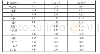 《表2 世界主要国家和经济体教师相对薪酬水平》