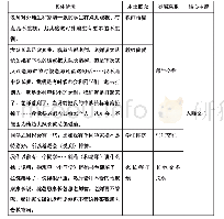 表2 编码示意表：学校内部公平状况的实证研究——以上海市两校学生教育公平感调查为例