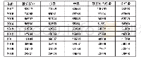 表1 5 我国教育行业年平均工资（2008-2017年）