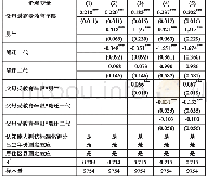 表2 子女期望受教育年限与父母受教育水平的代际相关系数（OLS回归结果）