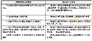 表2 相关法规文件关于党委决策权事项和校长执行权事项的规定对照表