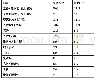 《表5 线上教学的主要方式》