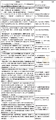 《表2 STEM学习成效研究的访谈结果》