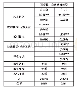 《表1 0 教师与学生和高、低技术学生数字反哺的回归结果》