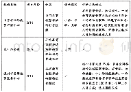 《表4 部分社会组织人员构成》