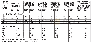 表8 精神风貌回归模型，农村学生（与持续优秀的城市学生相比）