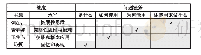 表2 基于教学内容的主题单元问题链条示例表