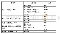 表4 THE大学排名指标体系（2019版）