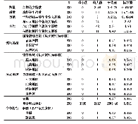 表1 匿名性对比：学术人才国际流动如何影响科研产出——以四所“双一流”建设高校的经济学科为例