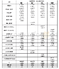 表3 基准回归：财政分权视角下地方政府高等教育投入的产出效率分析