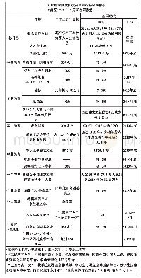 表1 我国教育扶贫“十三五”重要指标完成情况