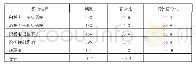 表8 父母外出务工对自己生活学业产生的整体影响性质