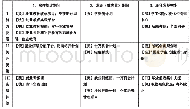 表2 各国青年就业扶持政策概览