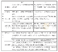 表2 20世纪八九十年代我国城乡劳动教育形态异同对照