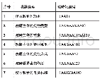 表2 类属编码：校本教研的实践困境及其优化策略：基于主体间影响机制的反思