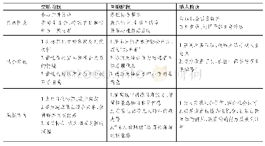 表1 失独者受助、互助、助人阶段的情境叙事