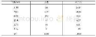 表2 江西省农村留守儿童心理健康状况