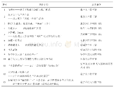 《表1 第二届全国高校图书馆阅读推广案例大赛决赛名单》