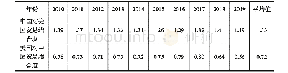 表3 2010-2019年中美两国贸易结合度情况表