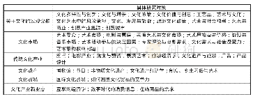 表1.2012年第17届国际文化经济学年会的研讨议题