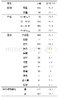 《表1 调研样本统计一览表》