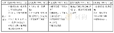 表2 国内外主要城市地铁防范措施一览表