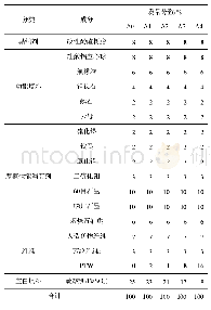 表2 实验配方：六钛酸钾晶须对摩擦材料的影响及磨损机制