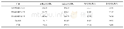 表1 试样的拉伸测试结果