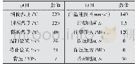 《表1 注塑工艺参数：发泡剂对聚丙烯材料性能的影响》