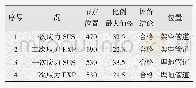 《表1 各工况最大应力一栏表》