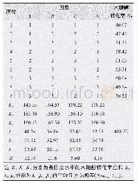 表4 正交试验结果表：高产木糖醇菌株的诱变选育及其发酵培养基优化