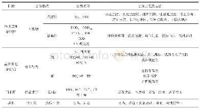 《表2 下水道污水深度处理》