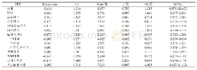 《表4 医务人员健康状况多因素Logistic回归分析 (第1次回归)》