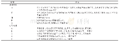 表2 证据等级和推荐级别