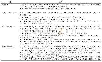 表1 合理情绪疗法联合团体自助模式具体教学实施过程