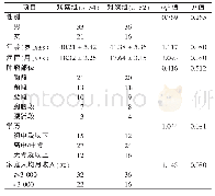 表1 两组椎管内肿瘤微创手术患者一般资料比较