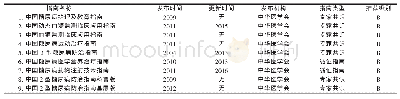 表2 纳入指南的基本情况