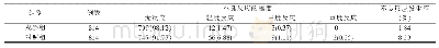 表2 两组患者不良反应发生情况