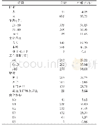 表1 调查对象一般资料：三级甲等医院护士继续教育培训需求分析