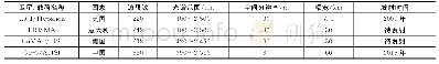 《表2 可见短波红外高光谱相机技术与国外技术对比》