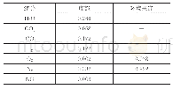 表1 主要组分的摩尔分数