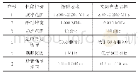 《表2 设计要求与实际完成指标》