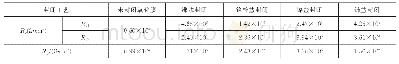 表3 电化学阻抗谱拟合结果