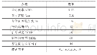 表3 仿真参数：波束跃度对星载方位向扫描模式SAR图像质量的影响