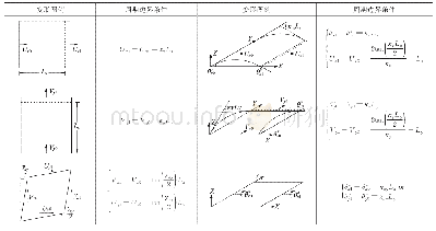 表2 周期边界条件：单层编织增强复合材料力学特性计算