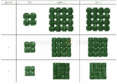 《表5 编织物几何图例：单层编织增强复合材料力学特性计算》